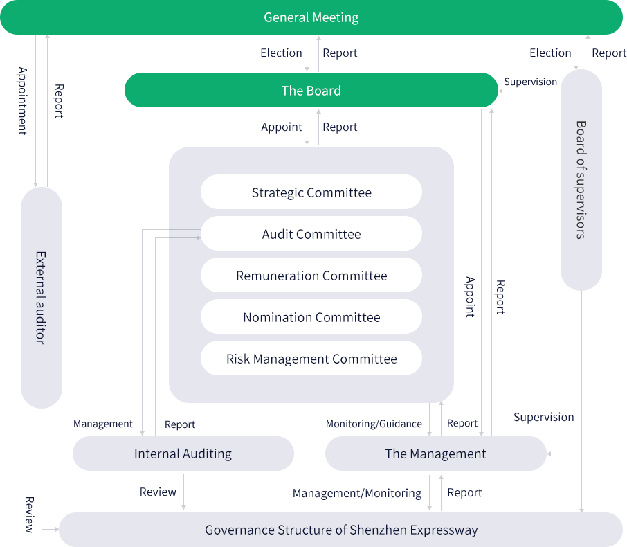 02_04_企业治理-治理结构.png 02_04_企业治理-治理结构.png